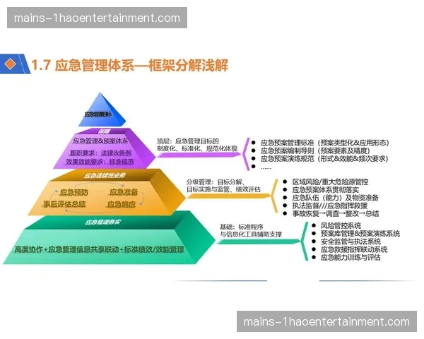 分布式安保响应架构成型 赛场应急管理触达末端神经