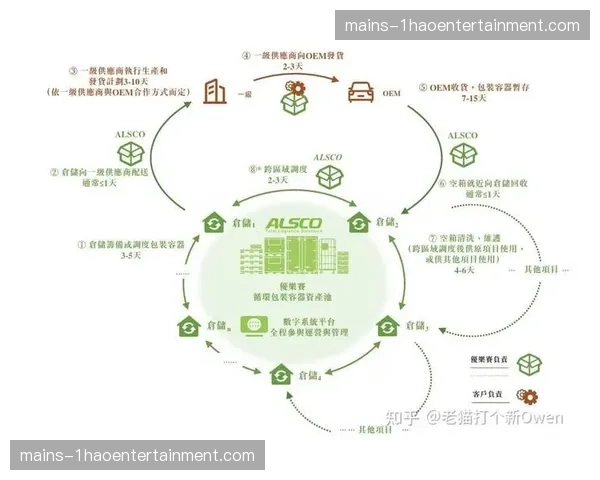 多方联合协作系统启用 优化大型赛事供应商调度